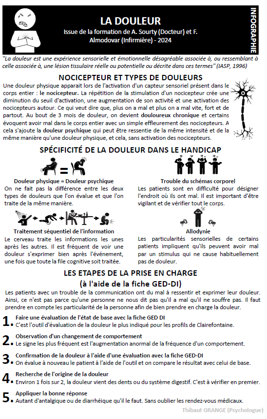 Douleur_GED-DI.png